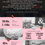 pinterest-infografik-susanne-krieg